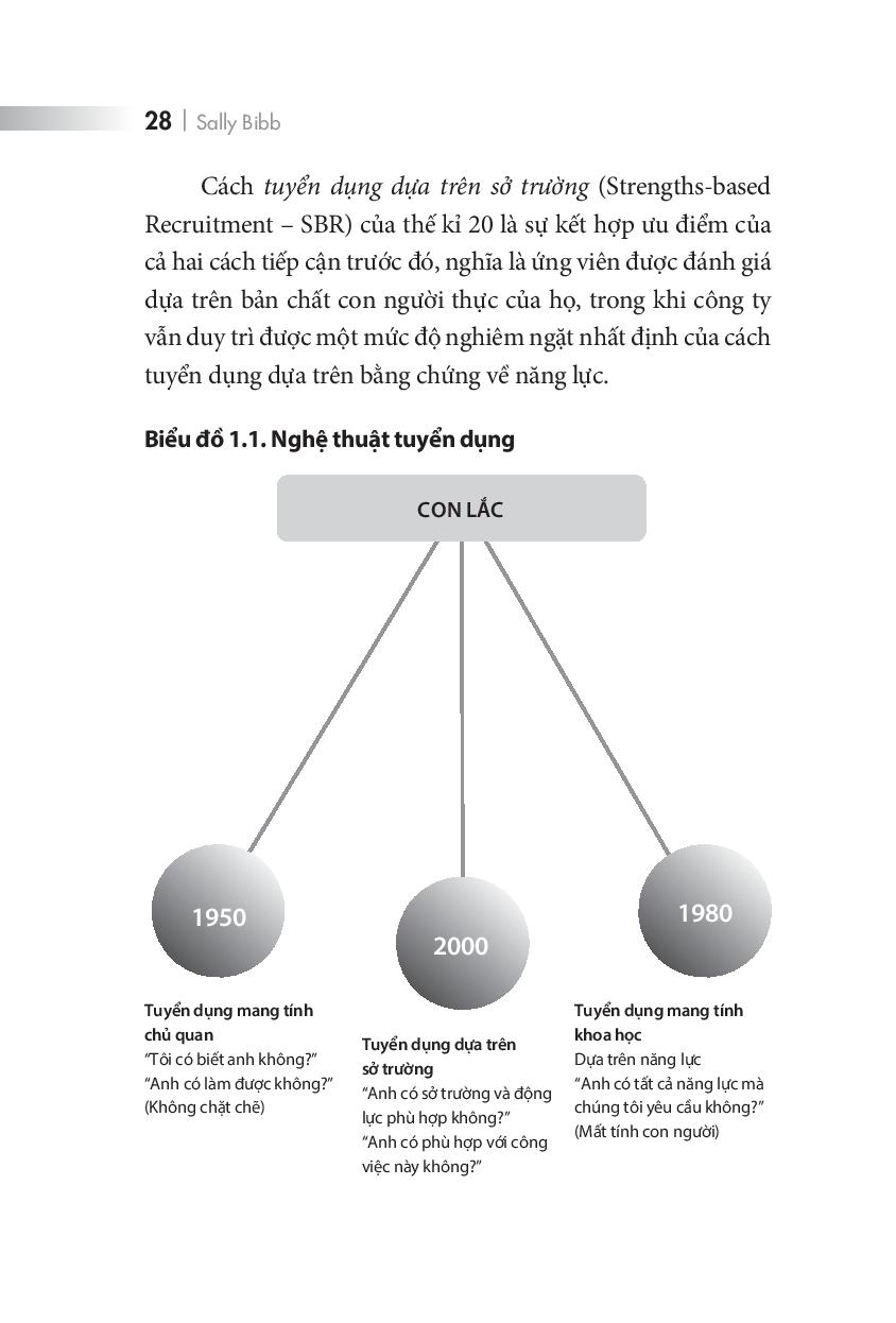 chọn đúng người vào đúng việc