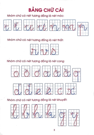 chuẩn bị cho bé vào lớp 1 - bé tập viết chữ cái (4-6 tuổi)