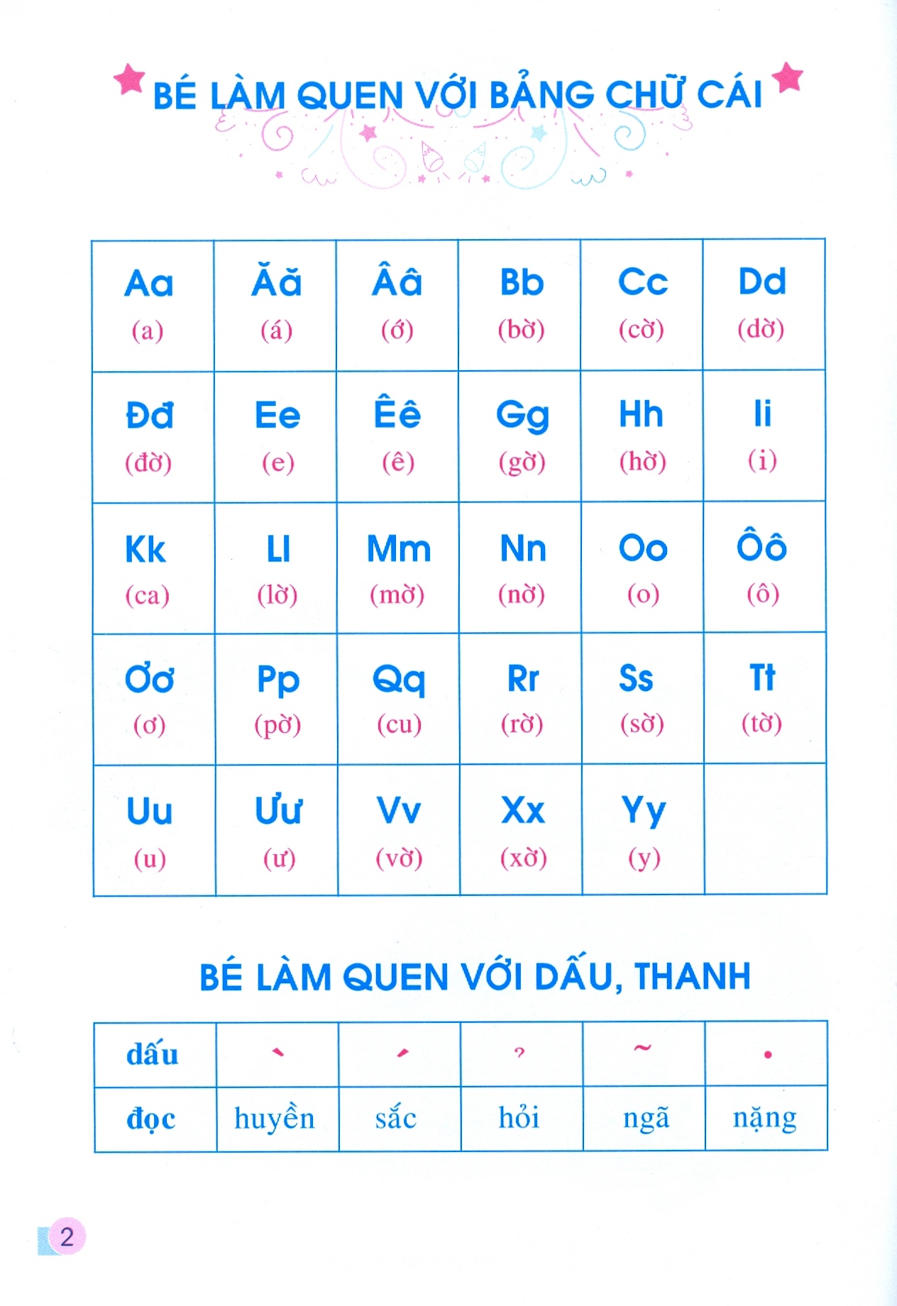 chuẩn bị cho bé vào lớp 1 - làm quen chữ cái (tái bản 2020)