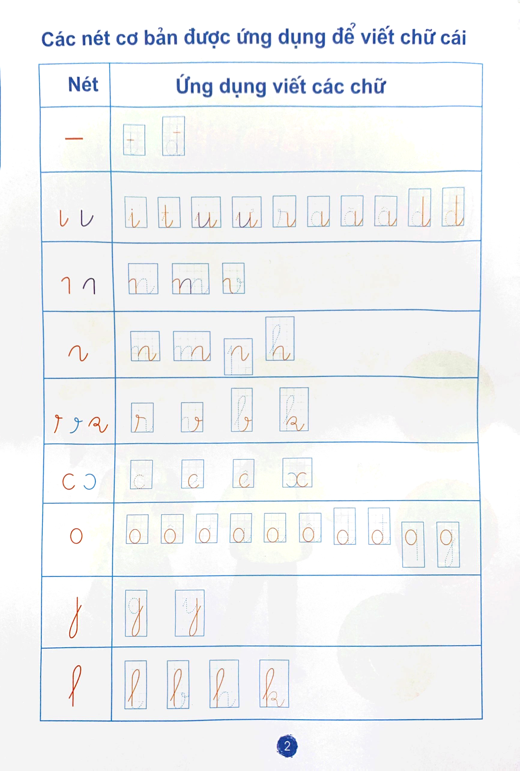 chuẩn bị cho bé vào lớp 1 - tập tô nét cơ bản