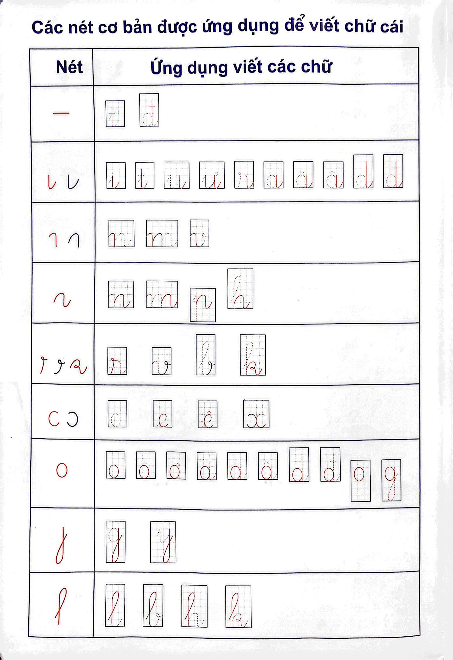 chuẩn bị tâm thế cho bé vào lớp 1: vở tập tô - tập viết nét cơ bản