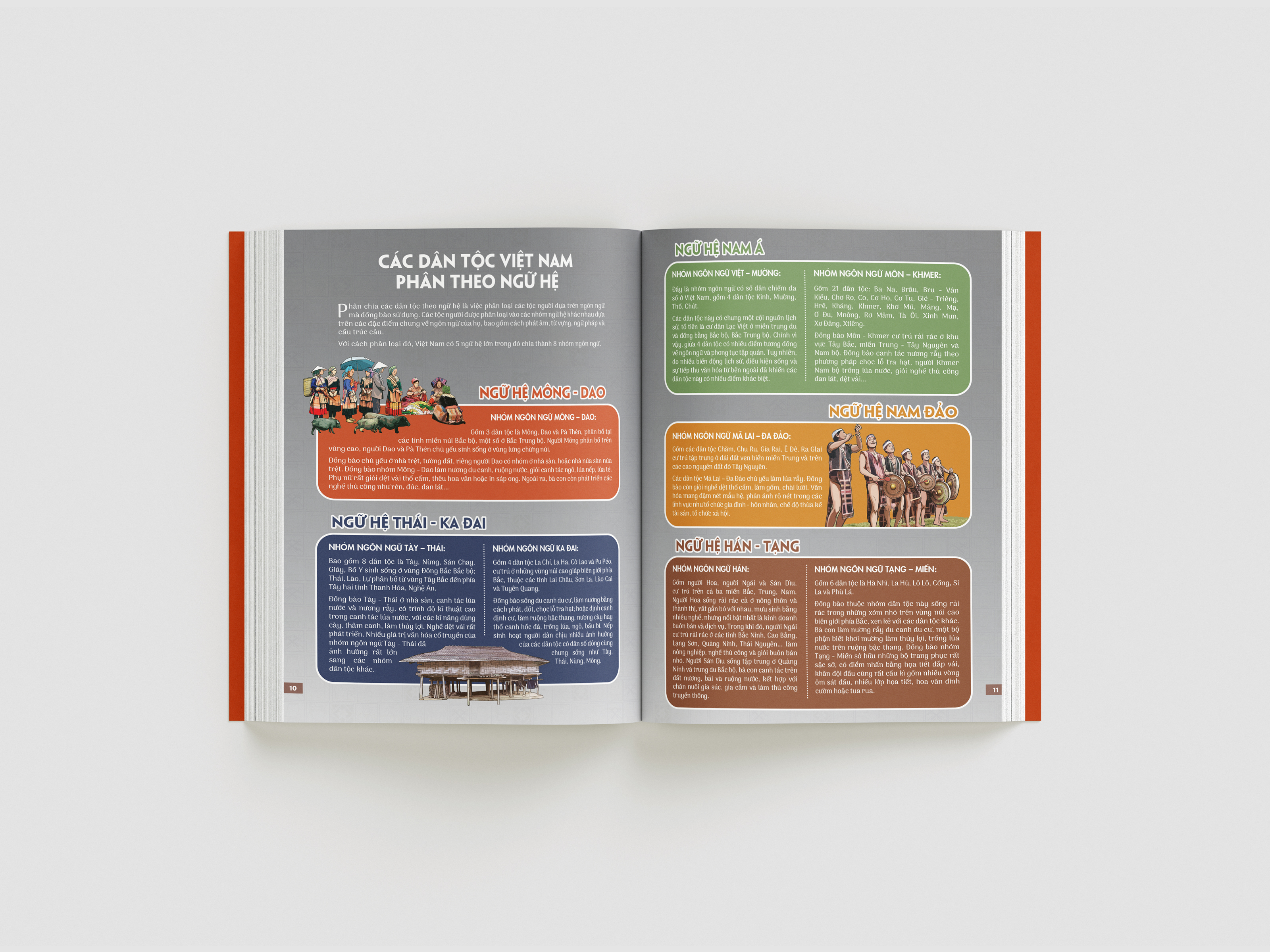 Chung Mot Ngoi Nha - Atlas 54 Dan Toc Viet Nam