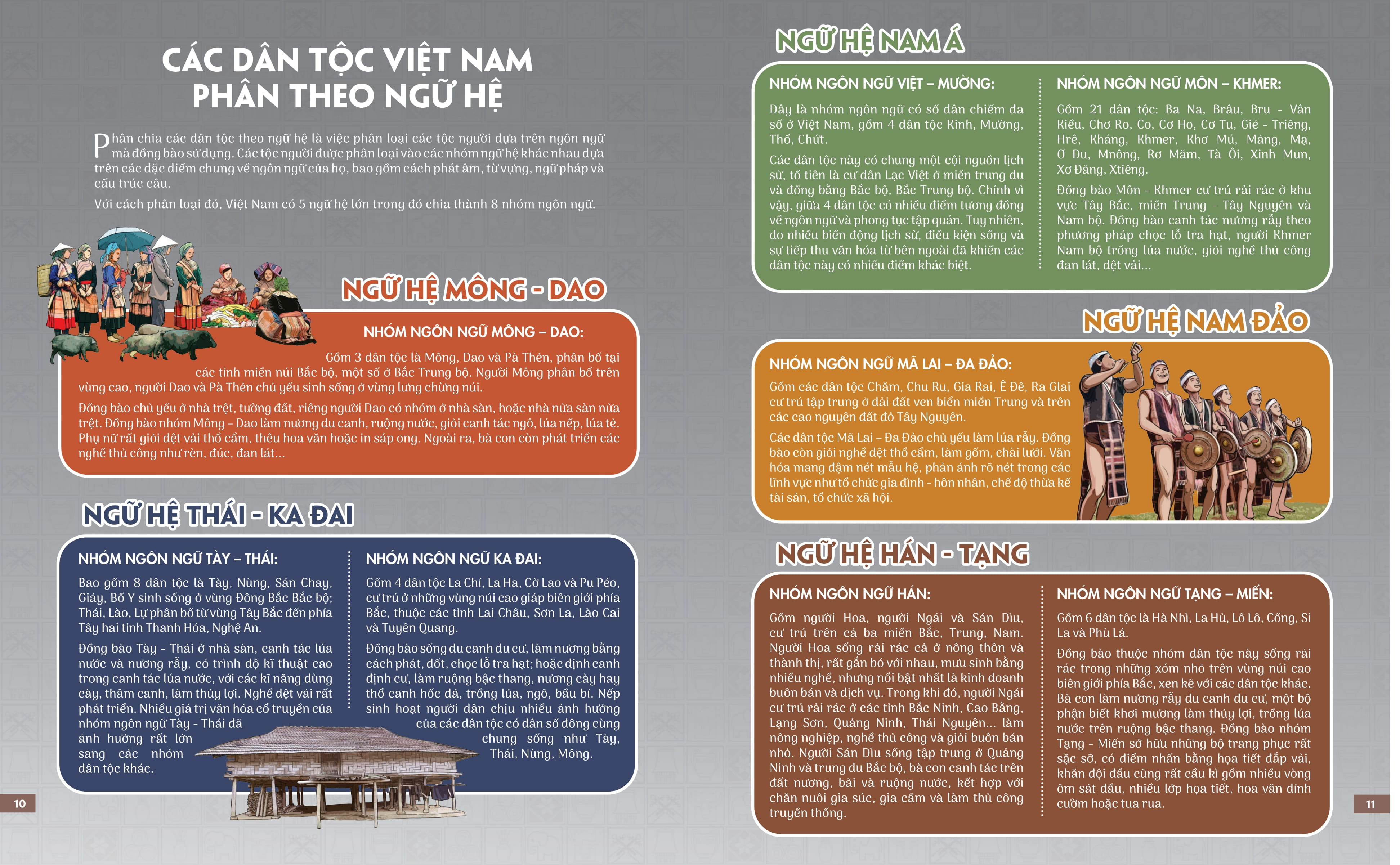 Chung Mot Ngoi Nha - Atlas 54 Dan Toc Viet Nam