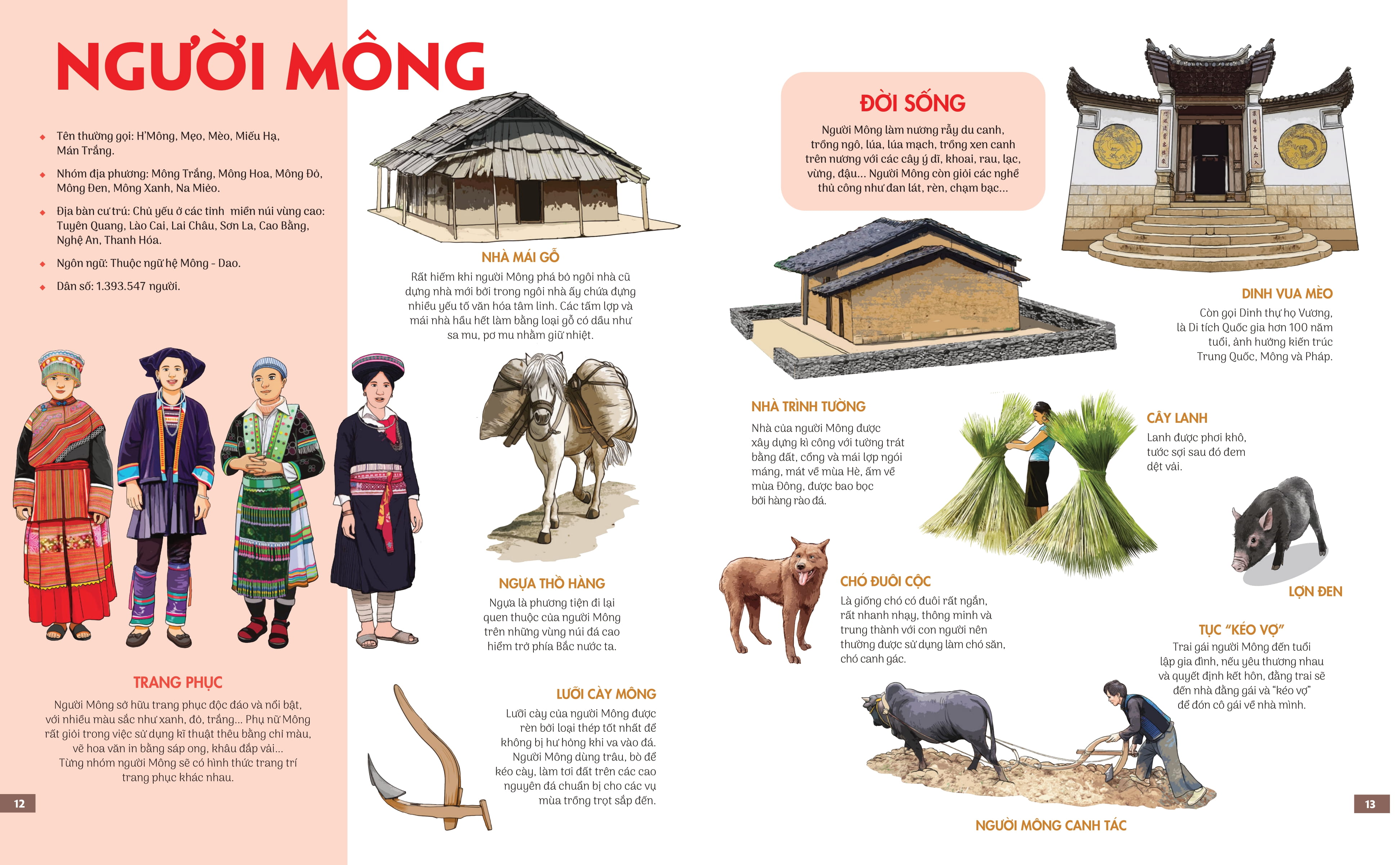 Chung Mot Ngoi Nha - Atlas 54 Dan Toc Viet Nam