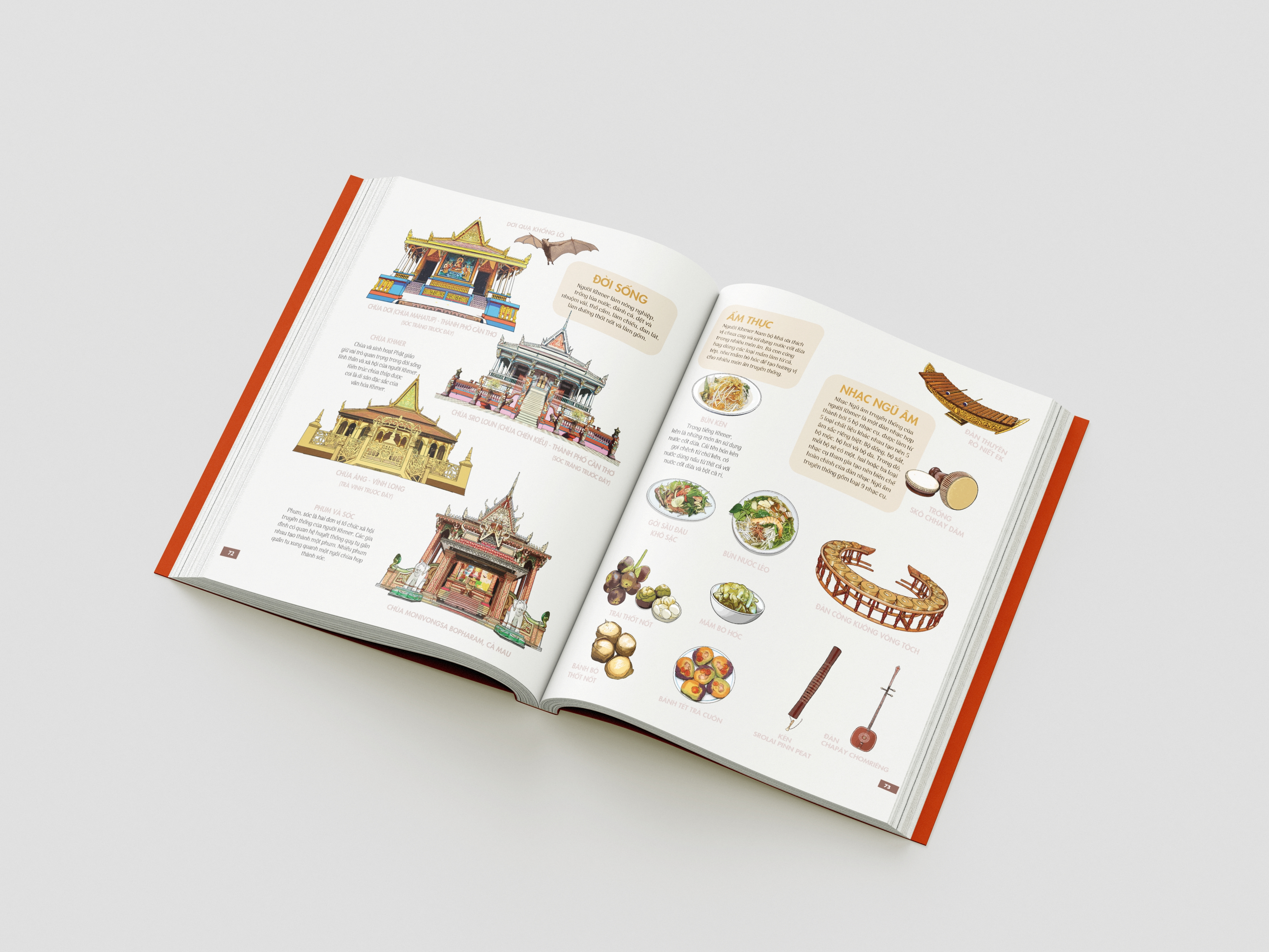 Chung Mot Ngoi Nha - Atlas 54 Dan Toc Viet Nam