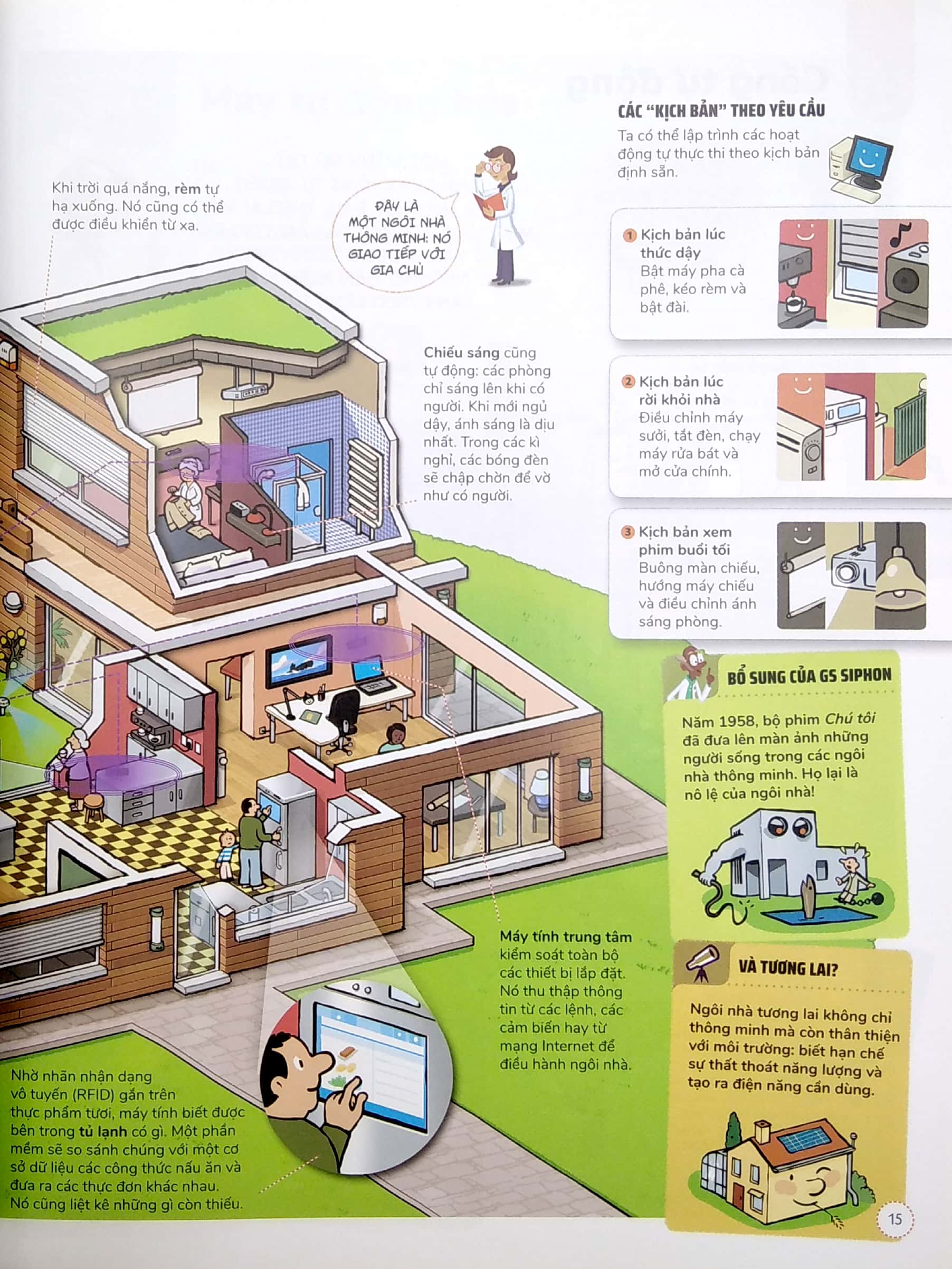 chúng vận hành như thế nào? - 250 sản phẩm của hôm nay và ngày mai