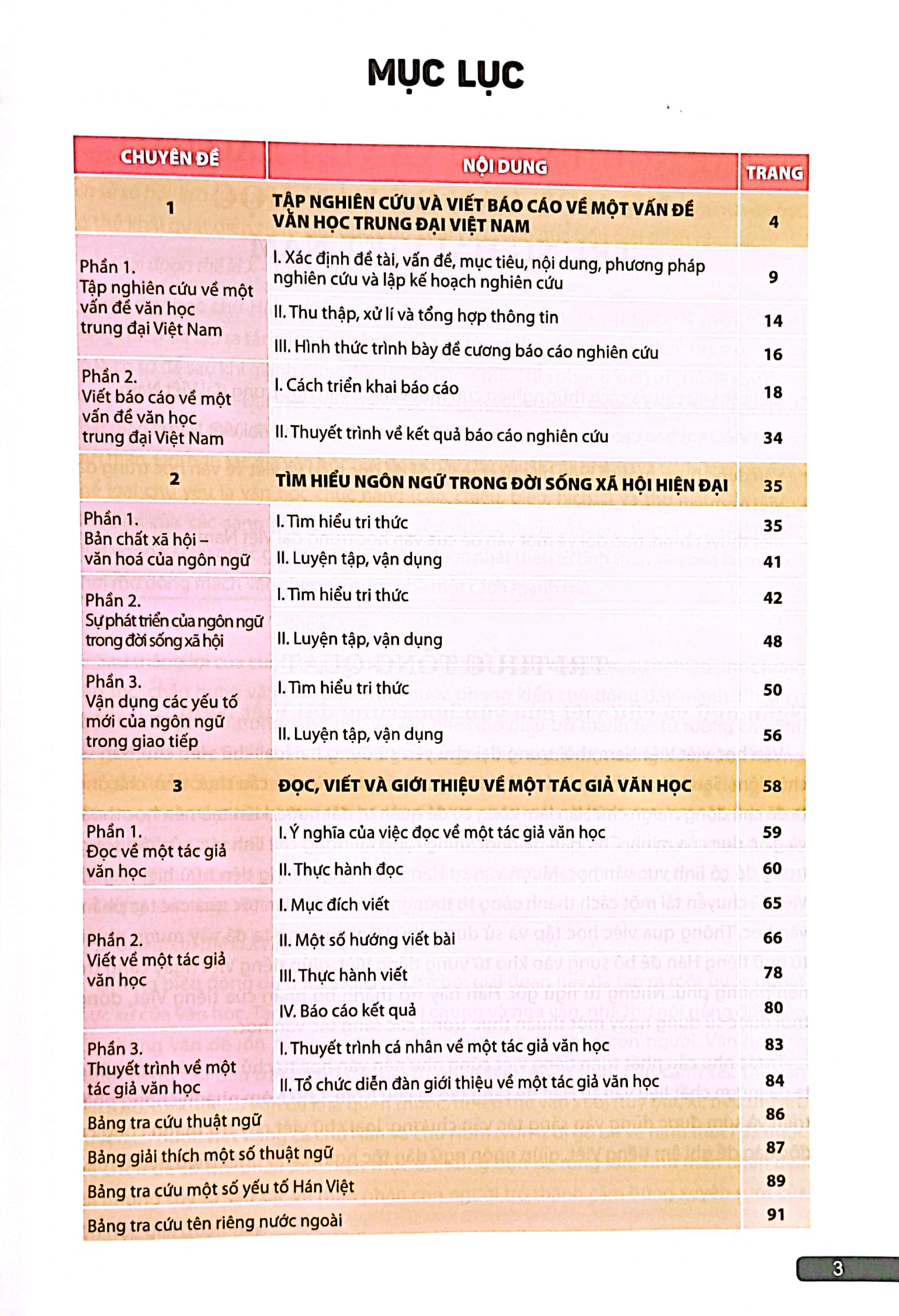 Chuyen De Hoc Tap Ngu Van 11 (Ket Noi Tri Thuc) (Chuan)