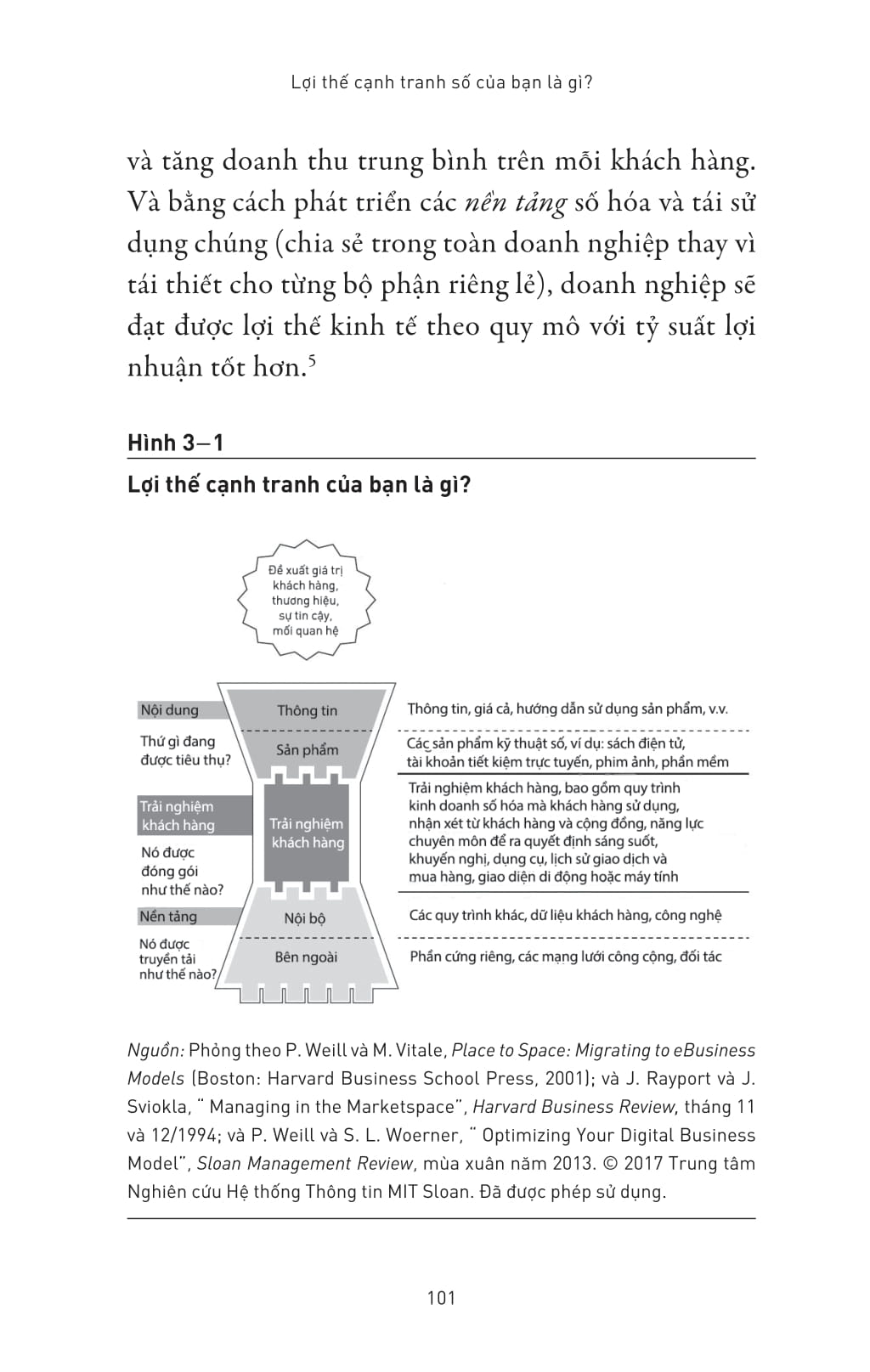 chuyển đổi số: 6 câu hỏi giúp bạn xây dựng doanh nghiệp thế hệ mới - what's your digital business model?: 6 questions to help you build the next-generation enterprise