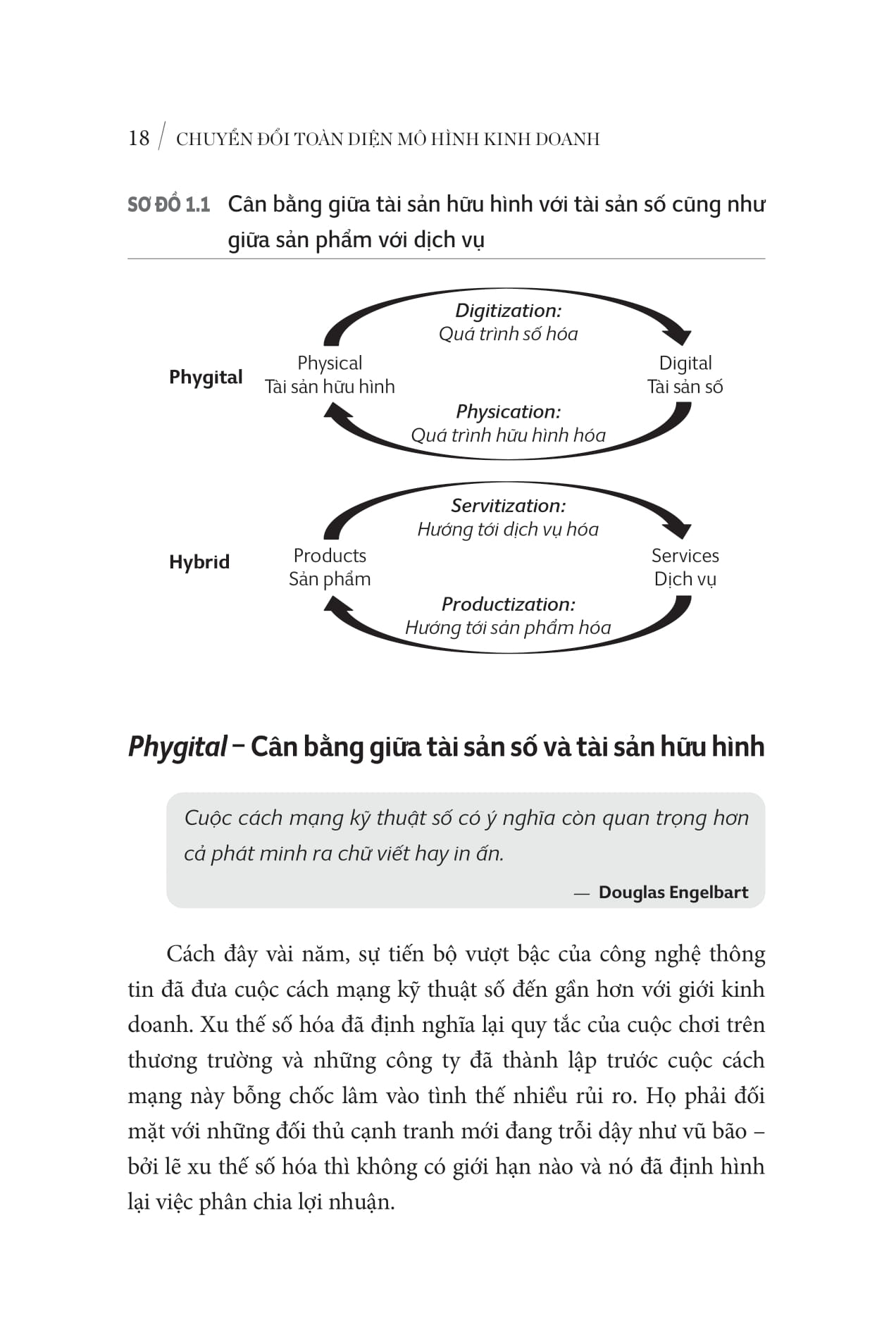 chuyển đổi toàn diện mô hình kinh doanh