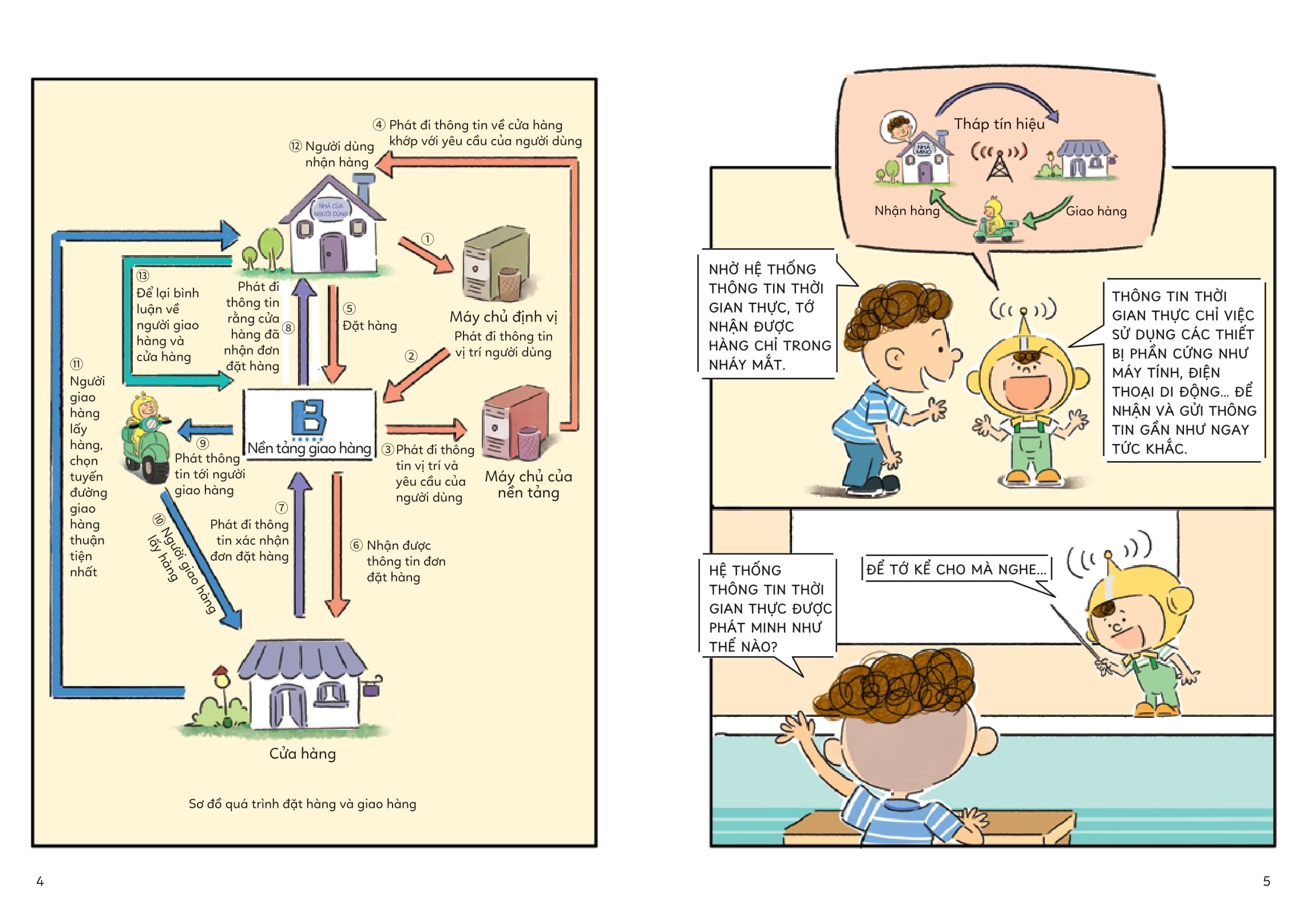 chuyên gia nhí khám phá công nghệ mới - thông tin liên lạc