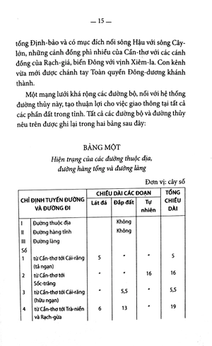chuyên khảo về tỉnh cần thơ