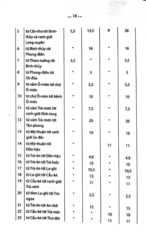 chuyên khảo về tỉnh cần thơ