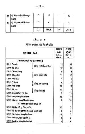 chuyên khảo về tỉnh cần thơ