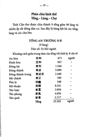 chuyên khảo về tỉnh cần thơ