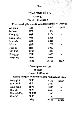 chuyên khảo về tỉnh cần thơ