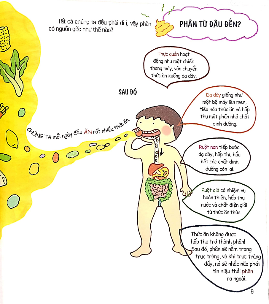 cơ thế siêu rắc rối - cục ị kỳ lạ