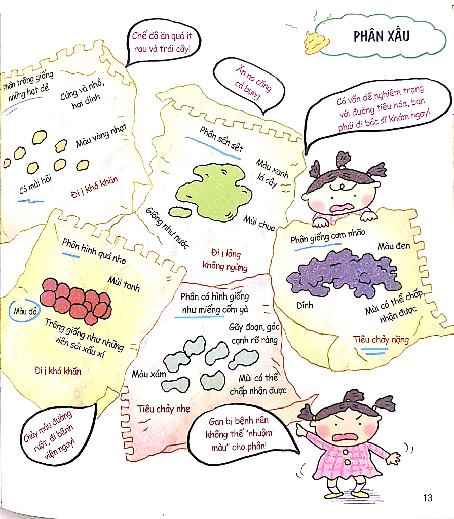 cơ thế siêu rắc rối - cục ị kỳ lạ