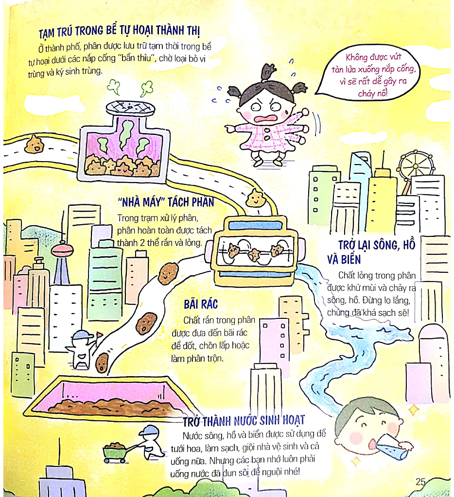 cơ thế siêu rắc rối - cục ị kỳ lạ