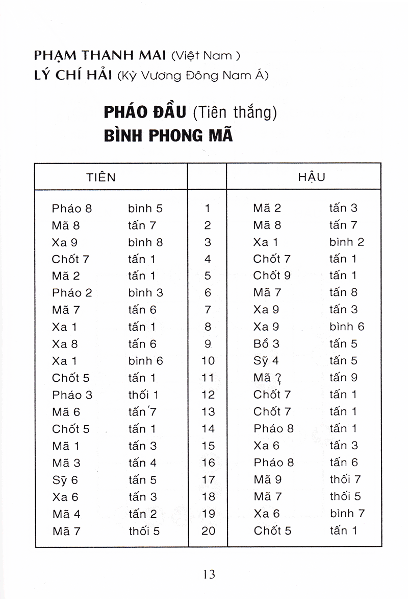 cờ tướng danh thủ quốc tế đối cuộc (tái bản)