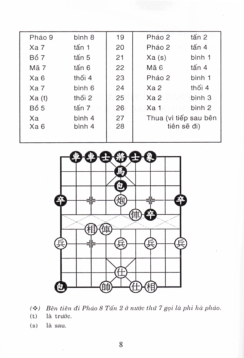 cờ tướng danh thủ quốc tế đối cuộc (tái bản)