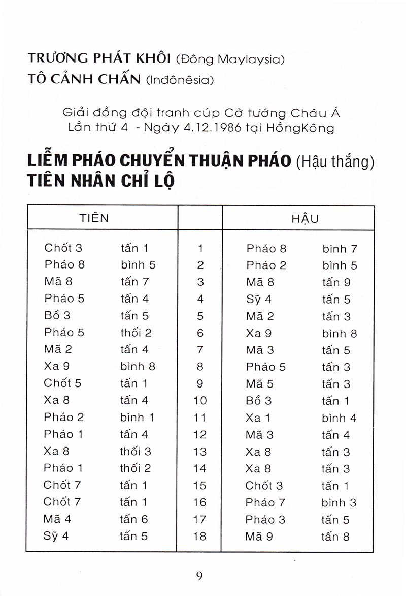 cờ tướng danh thủ quốc tế đối cuộc (tái bản)