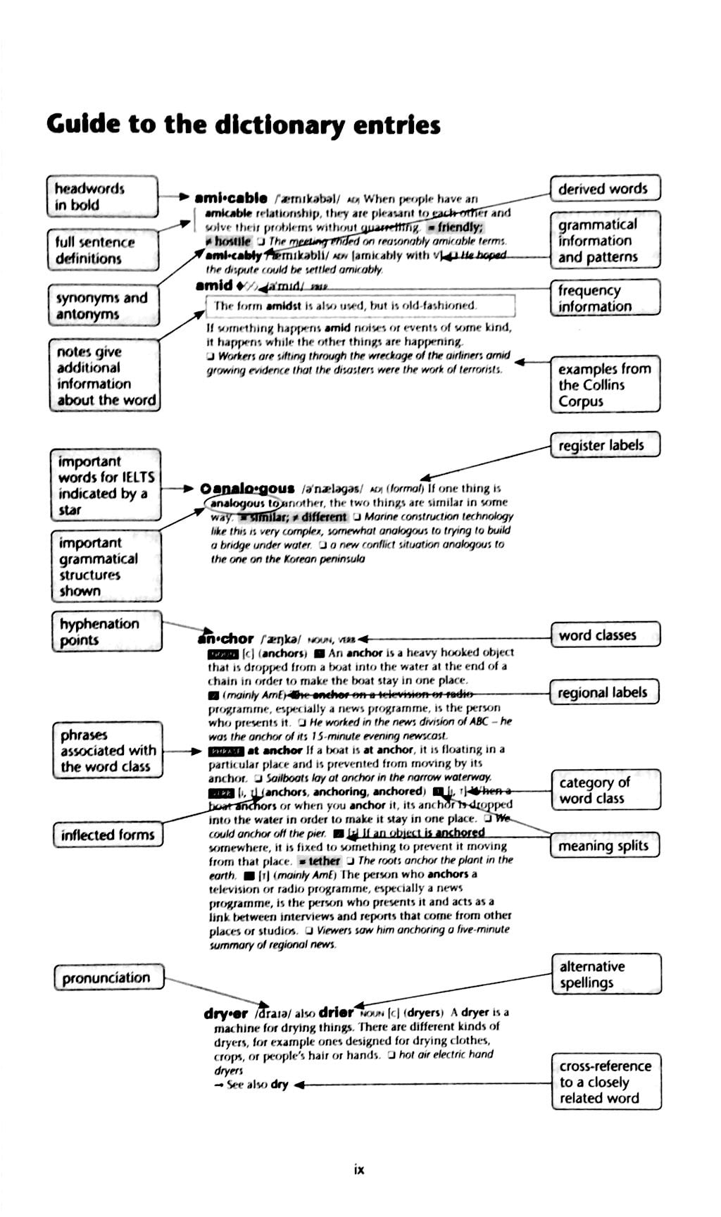 cobuild ielts dictionary (không cd)