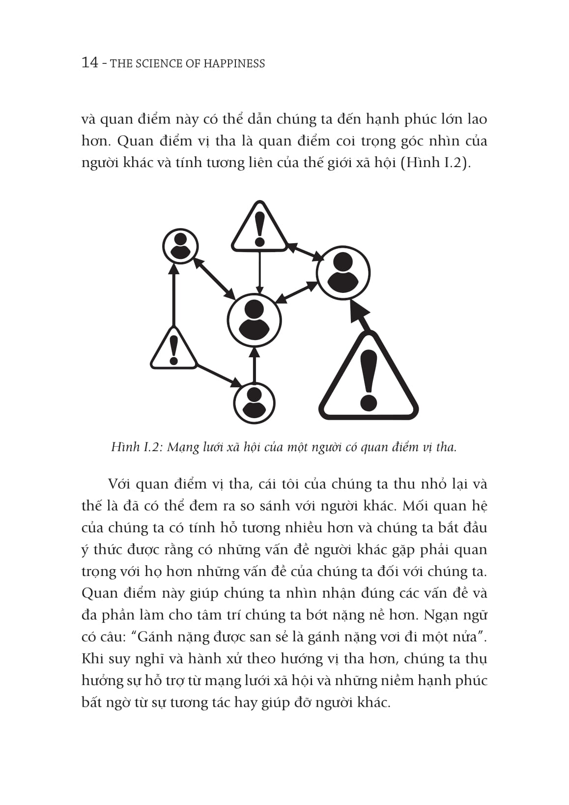 Coi Nguon Cua Hanh Phuc - The Science Of Happiness - Seven Lessons For Living Well