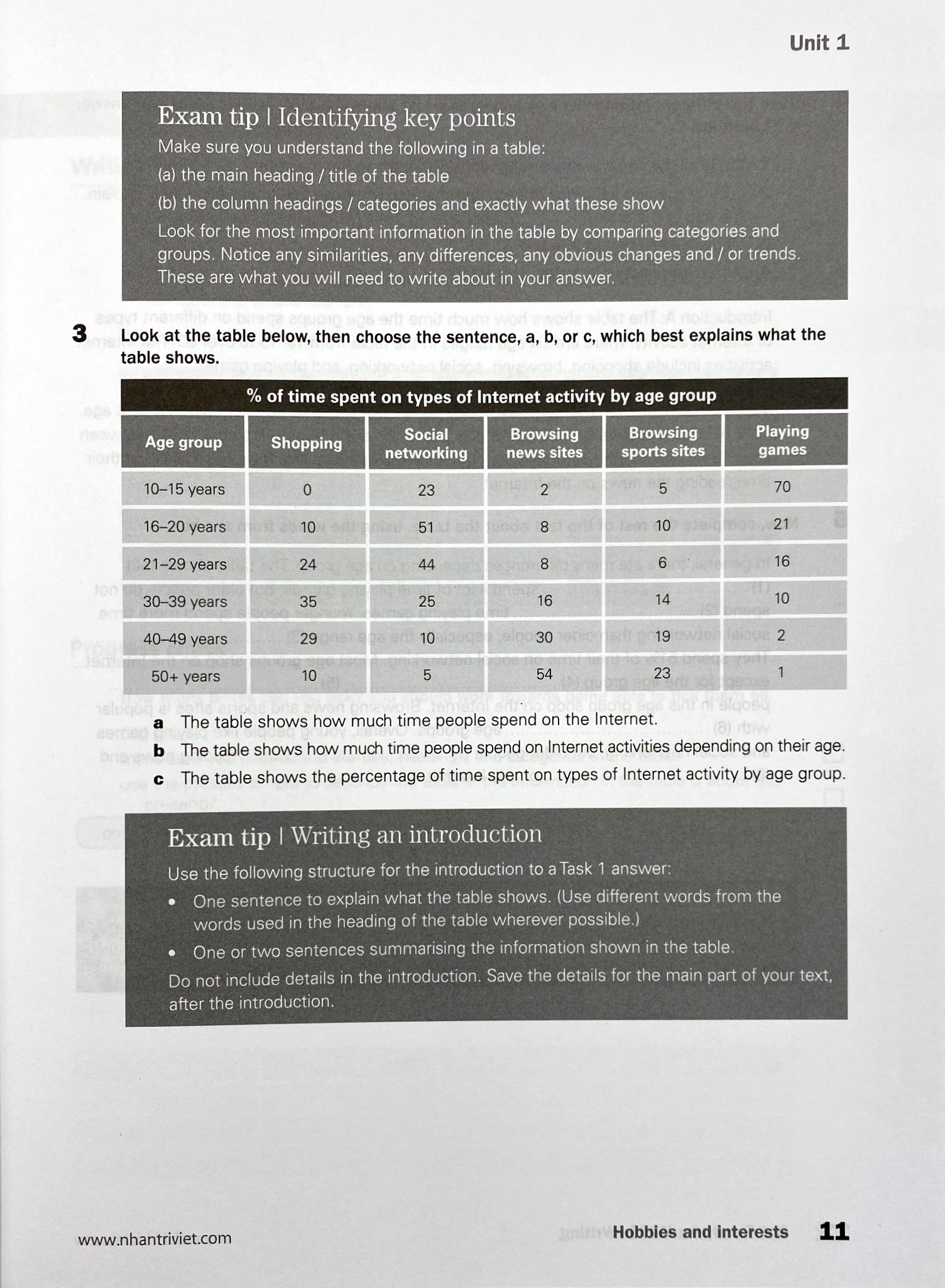 collins - get ready for ielts - writing (pre - intermediate a2+)