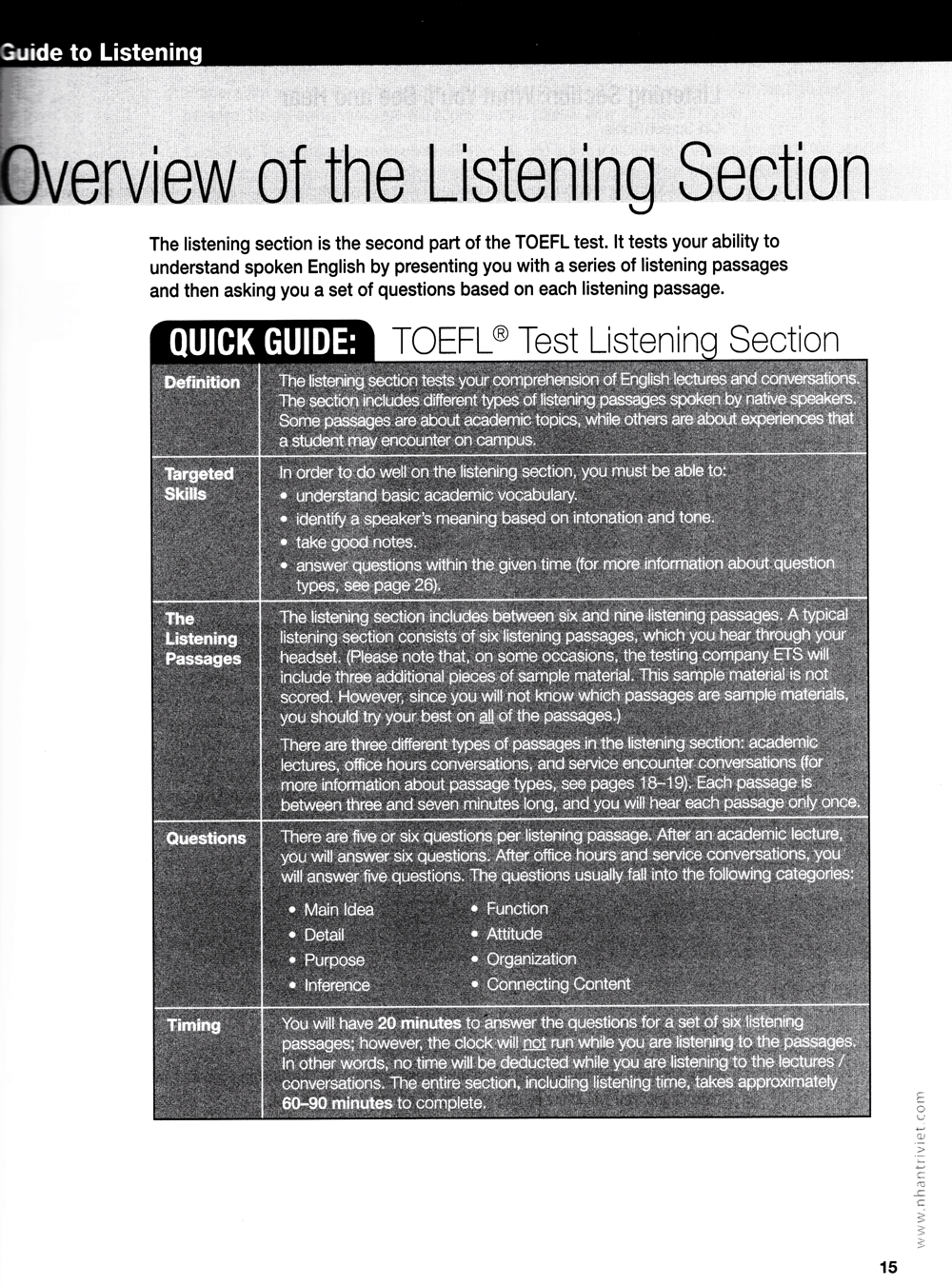 collins skills for the toefl ibt test - listening and speaking (kèm cd)