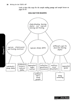 combo barron's writing for the toefl ibt 4th edition (sách kèm cd)