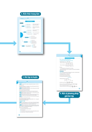 combo sách chinh phục toàn diện hóa học lớp 9 (bộ 2 cuốn)