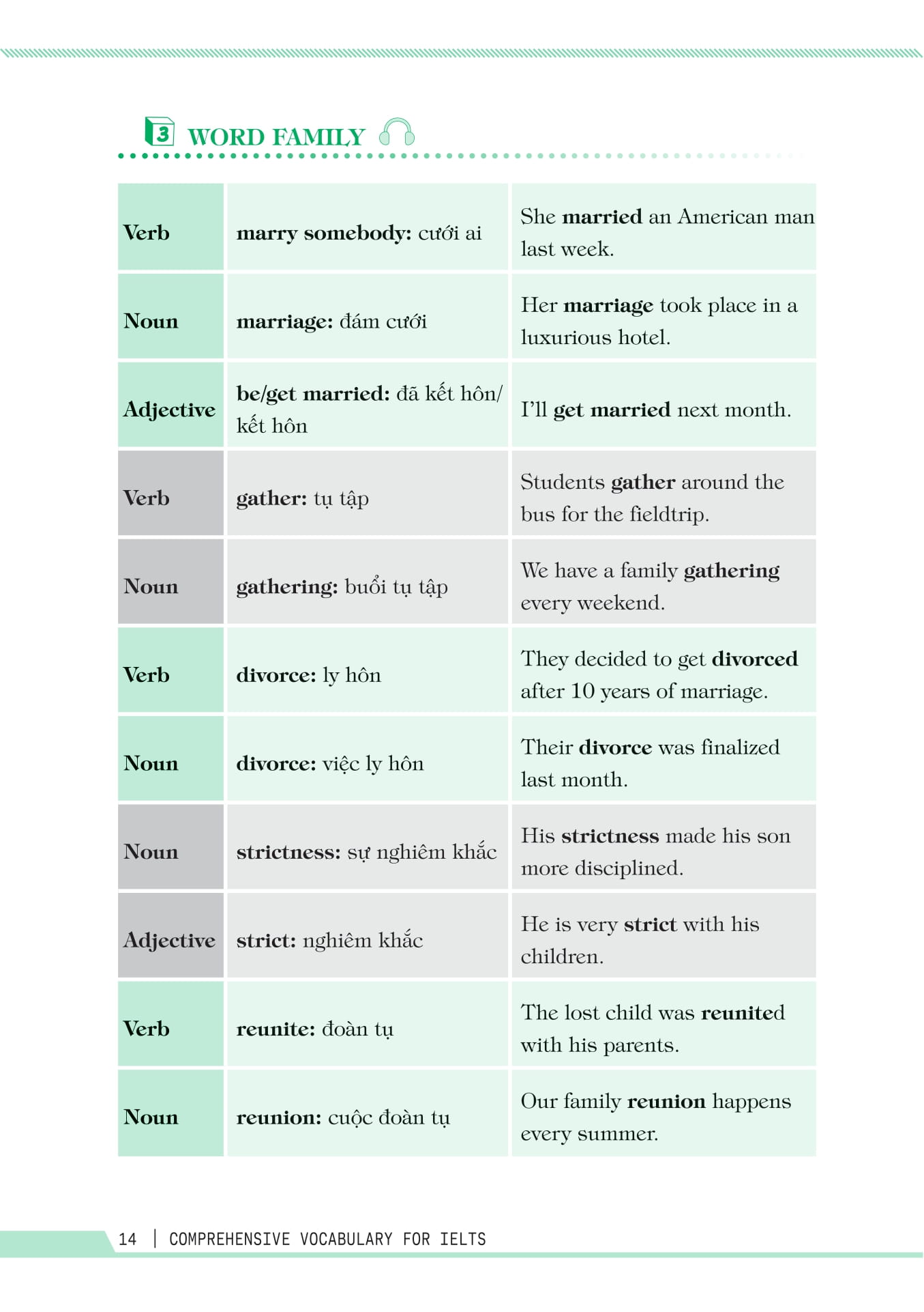 Comprehensive Vocabulary For IELTS - Tu Vung Toan Dien Luyen Thi IELTS