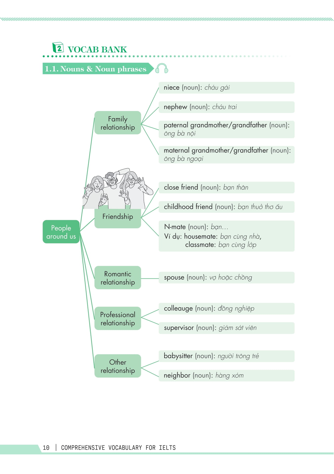 Comprehensive Vocabulary For IELTS - Tu Vung Toan Dien Luyen Thi IELTS
