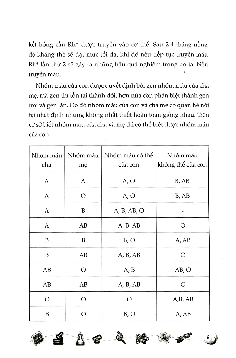 con hỏi bố mẹ trả lời - sức khỏe đời sống (tái bản)