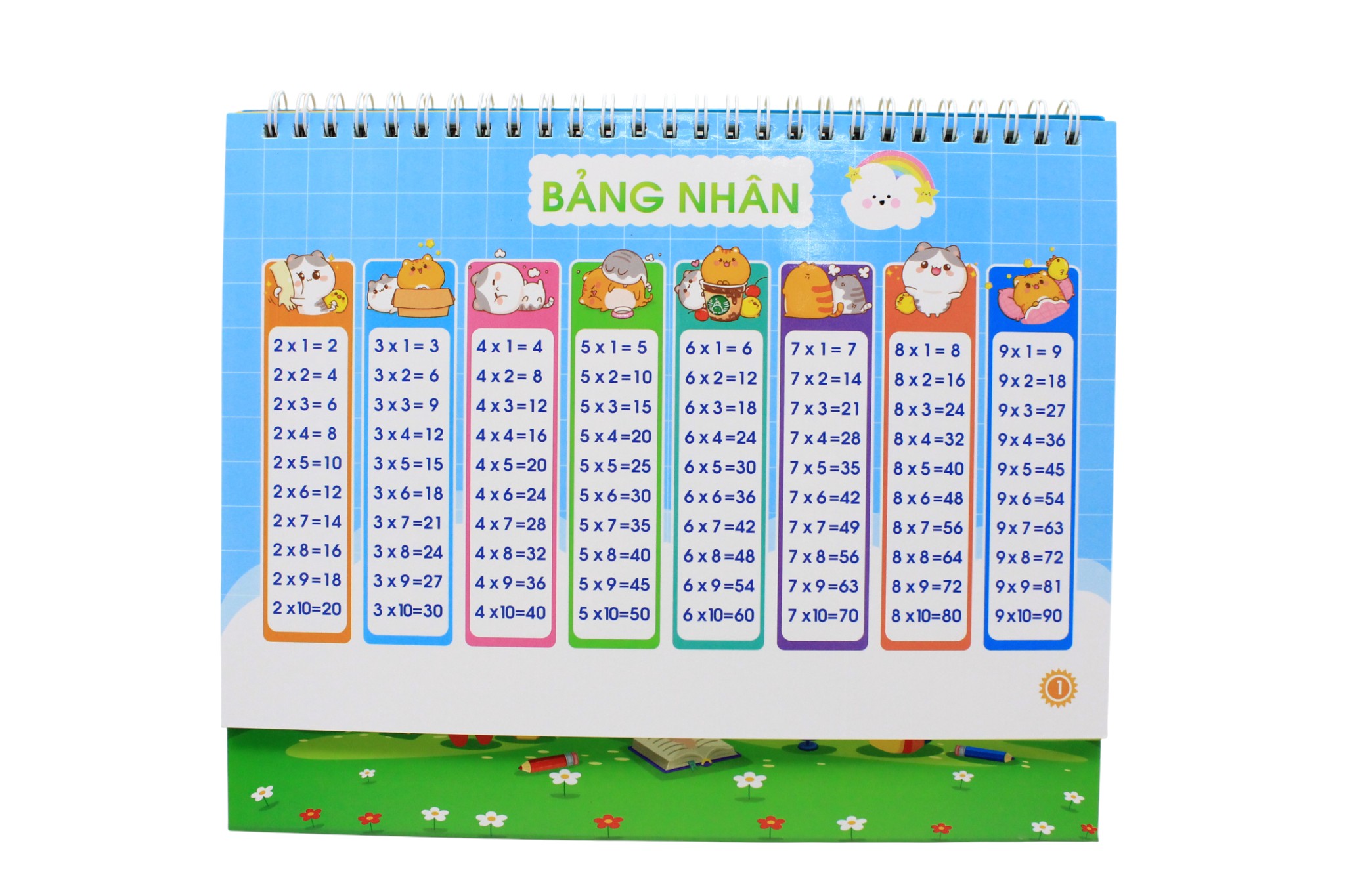 Cong Thuc Giai Nhanh Toan Tieu Hoc