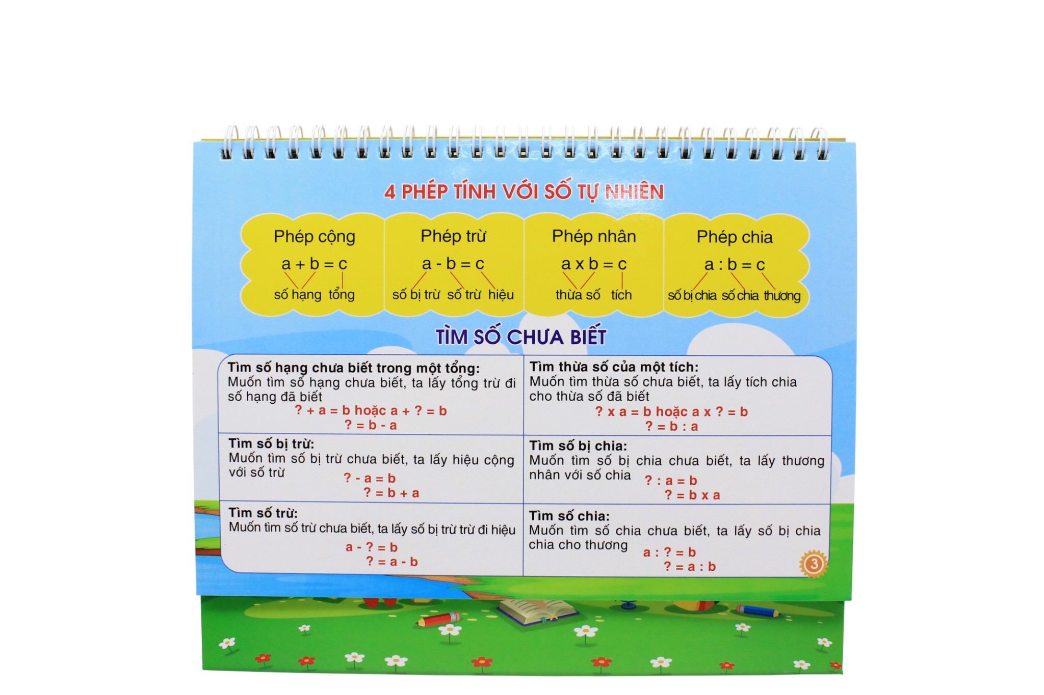 Cong Thuc Giai Nhanh Toan Tieu Hoc