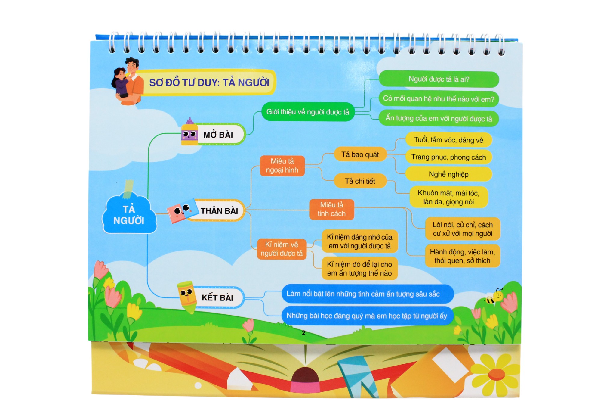 Cong Thuc Lam Van Tieu Hoc