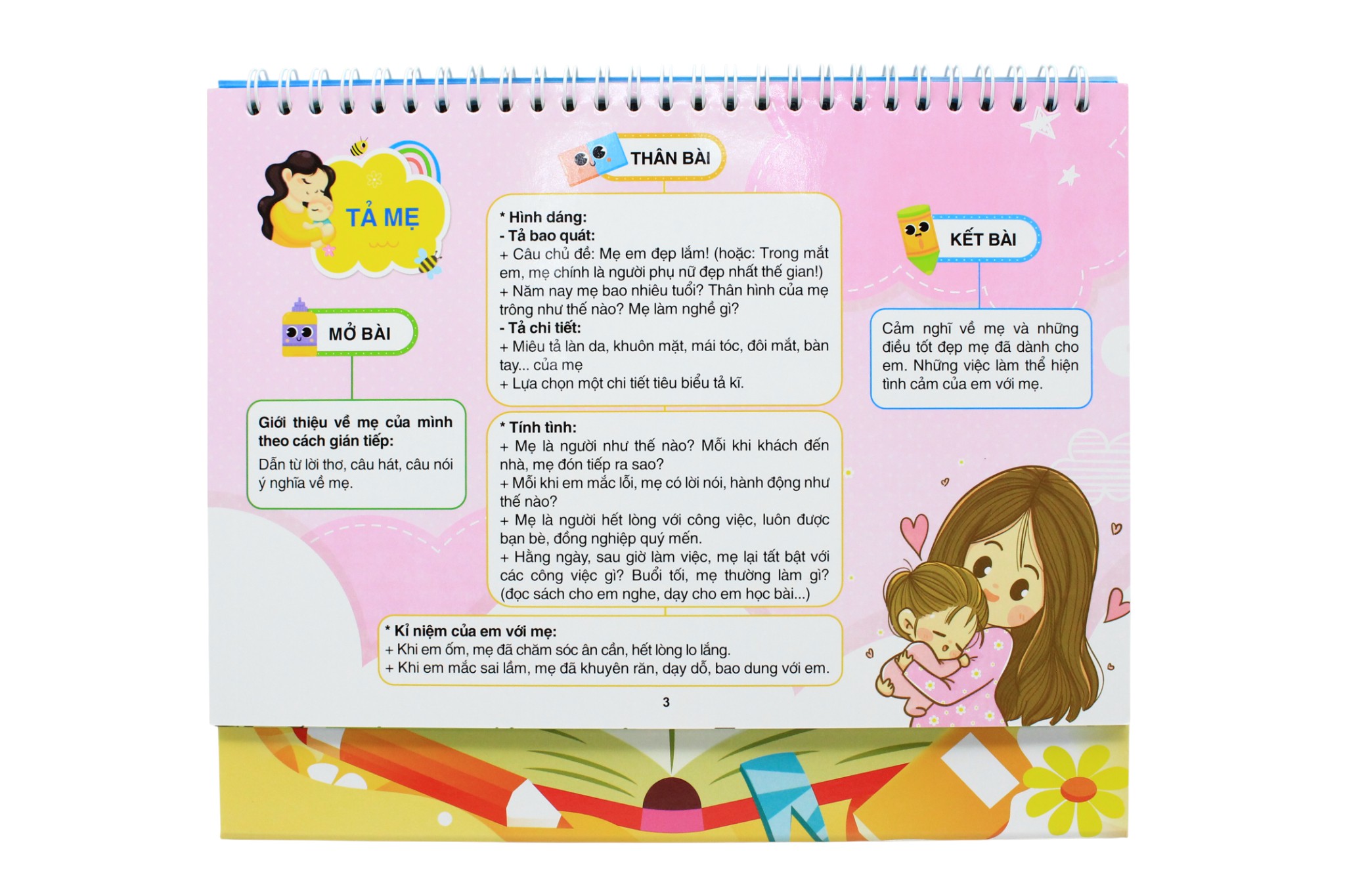 Cong Thuc Lam Van Tieu Hoc