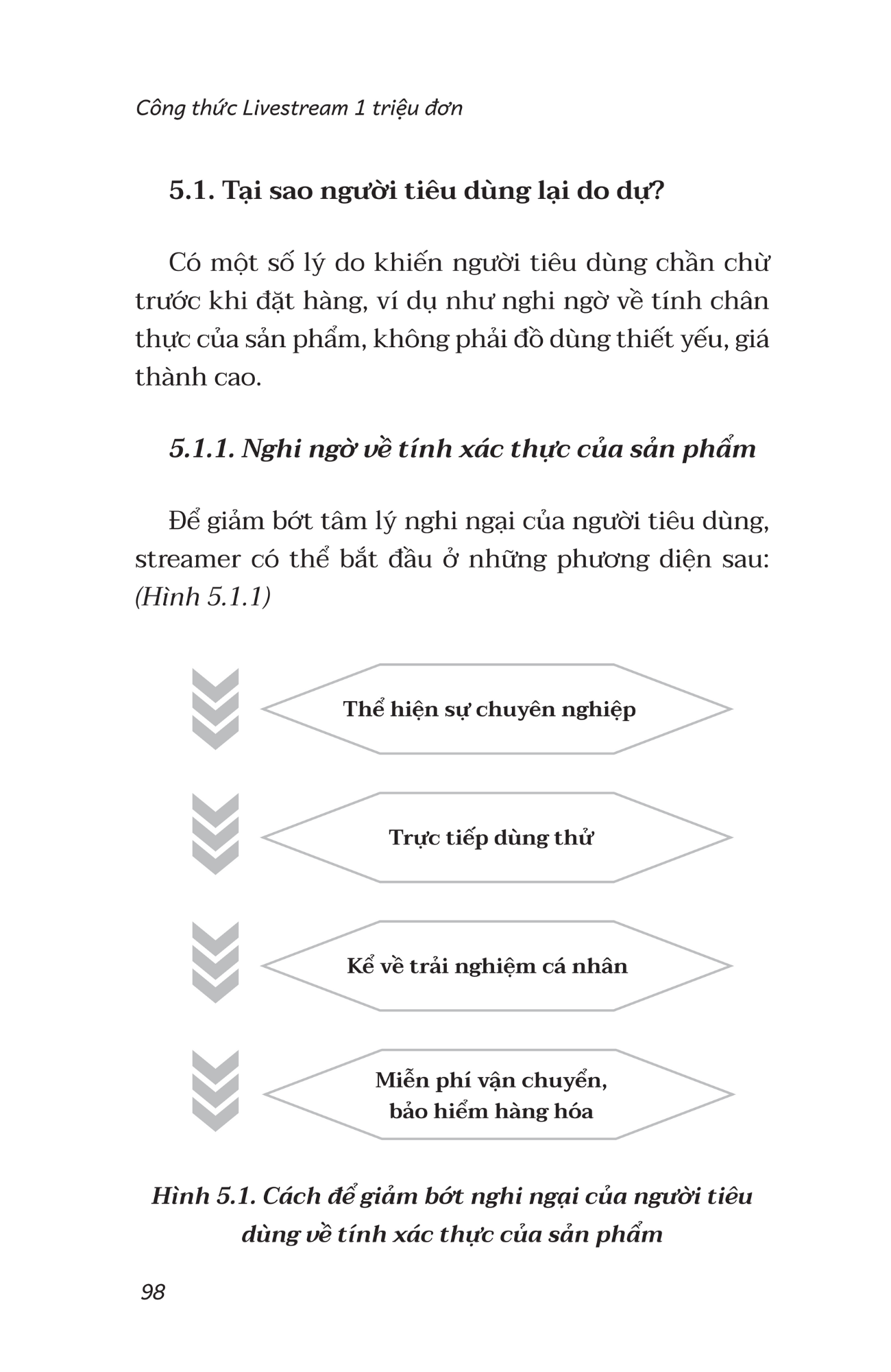 công thức livestream 1 triệu đơn
