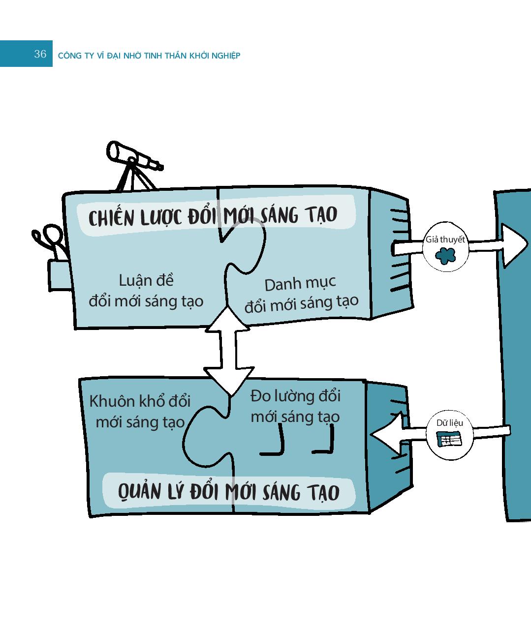 công ty vĩ đại nhờ tinh thần khởi nghiệp