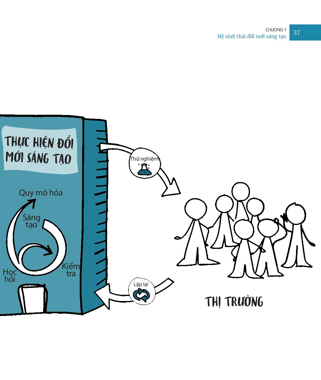 công ty vĩ đại nhờ tinh thần khởi nghiệp