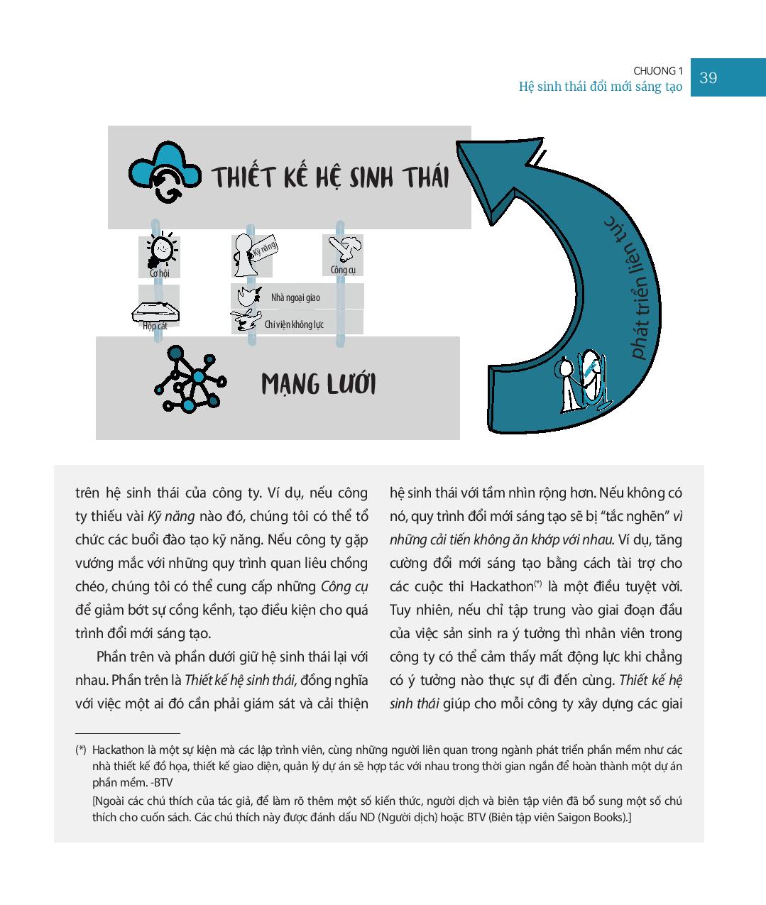 công ty vĩ đại nhờ tinh thần khởi nghiệp