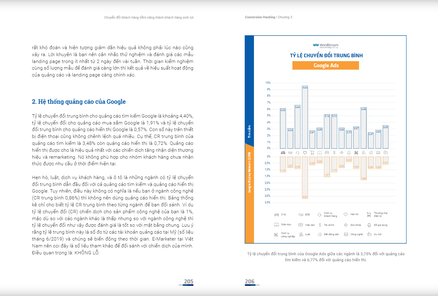 conversion hacking - gia tăng tỷ lệ chốt đơn hàng