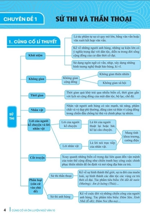 củng cố và ôn luyện ngữ văn 10 (theo chương trình gdpt mới)