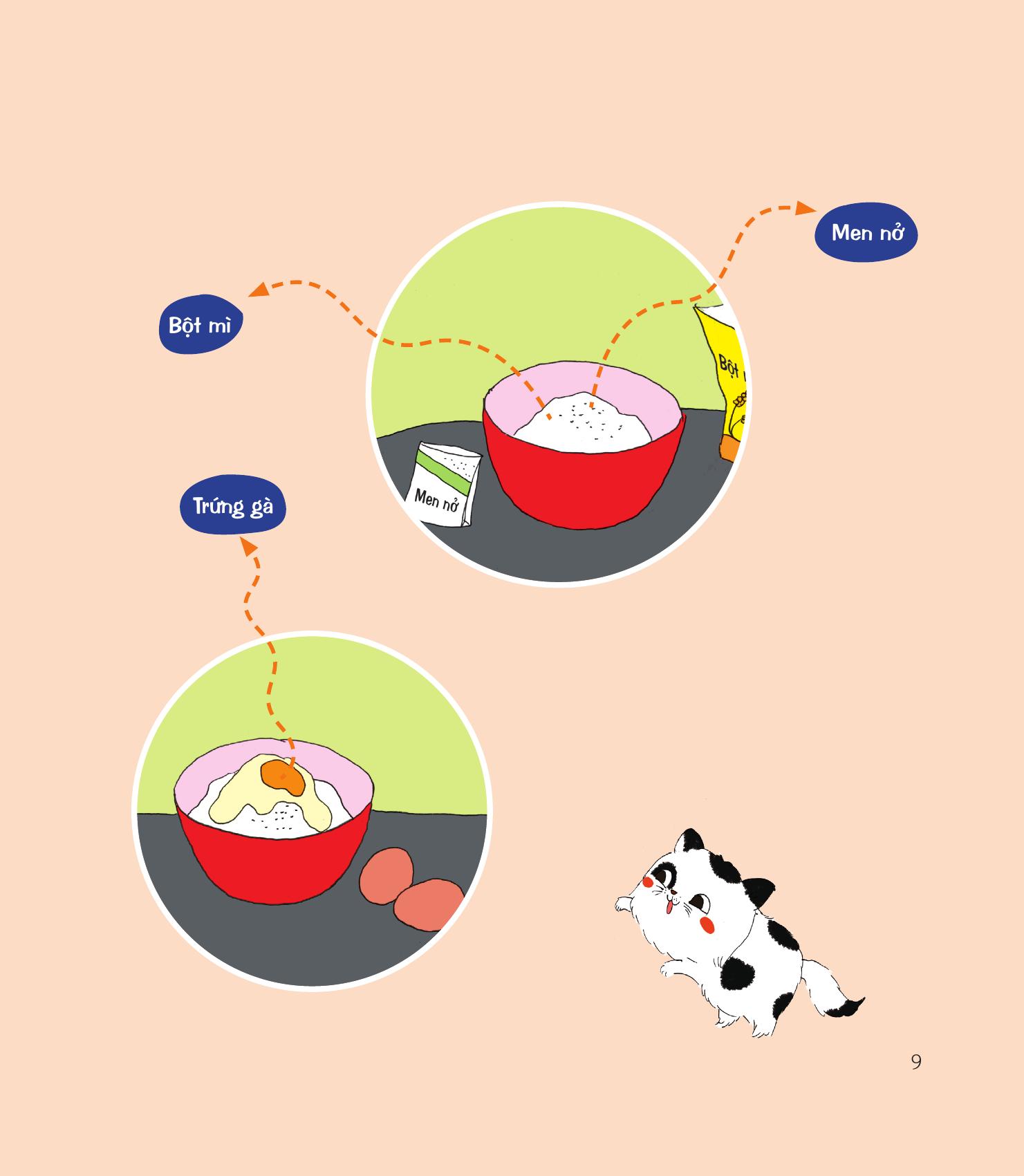 cùng con học hiểu sơ đồ tư duy, phát triển iq-eq - sơ đồ luồng