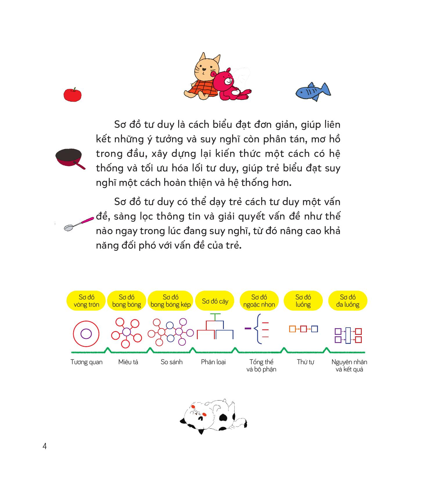cùng con học hiểu sơ đồ tư duy, phát triển iq-eq - sơ đồ ngoặc nhọn - sơ đồ cây