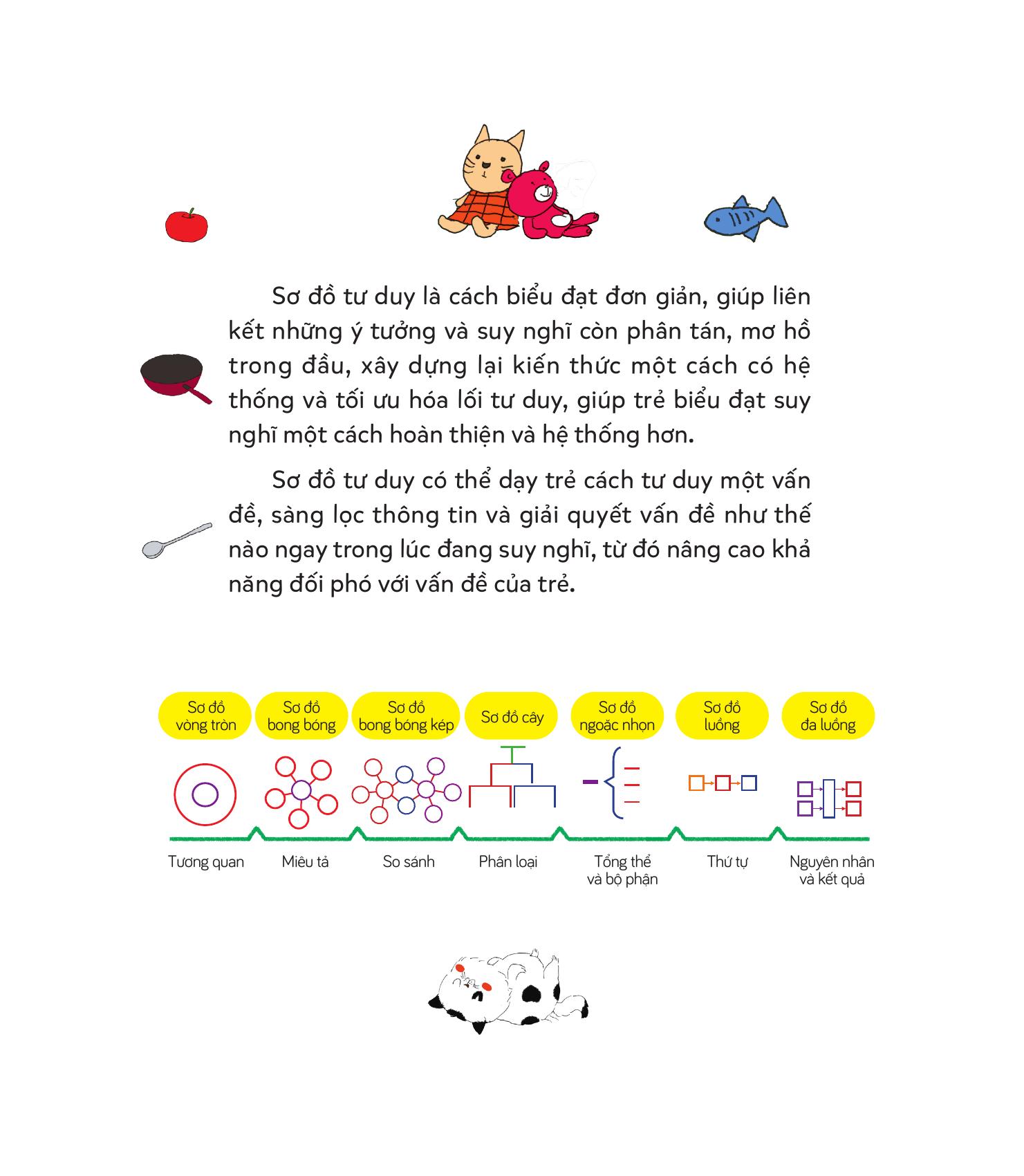 cùng con học hiểu sơ đồ tư duy, phát triển iq-eq - sơ đồ vòng tròn - sơ đồ bong bóng - sơ đồ bong bóng kép