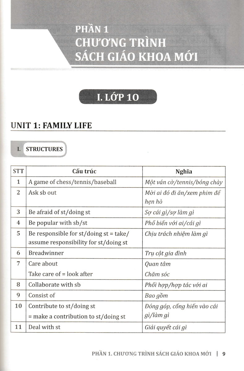 cùng học cấu trúc tiếng anh trung học phổ thông