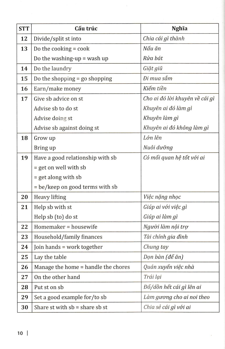 cùng học cấu trúc tiếng anh trung học phổ thông