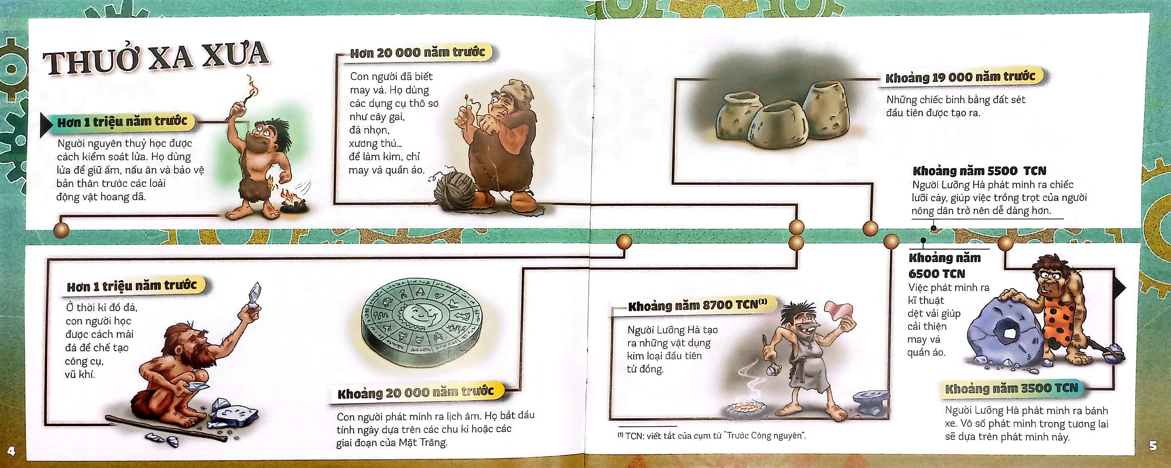 cùng quay ngược thời gian - tìm hiểu các phát minh khoa học